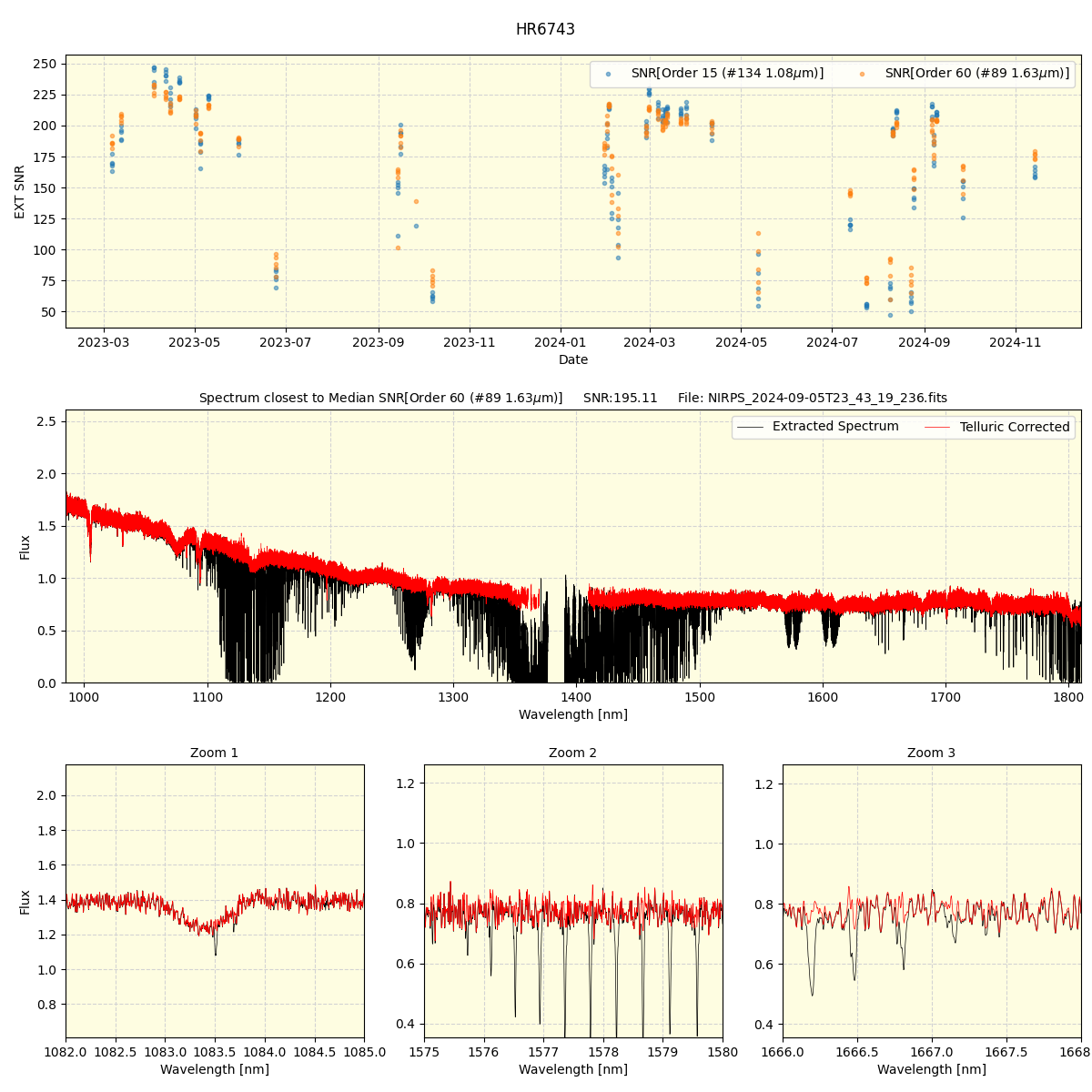 ../../../_images/spec_plot_HR6743_nirps_ha_online_udem.png