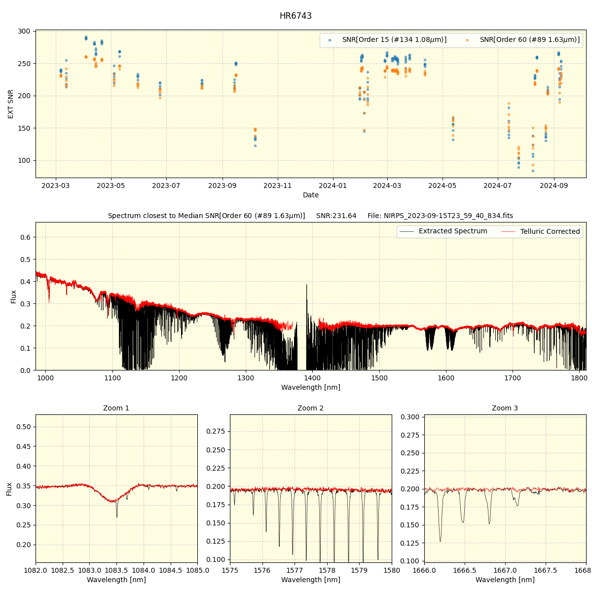 ../../../_images/spec_plot_HR6743_nirps_he_online_udem.png