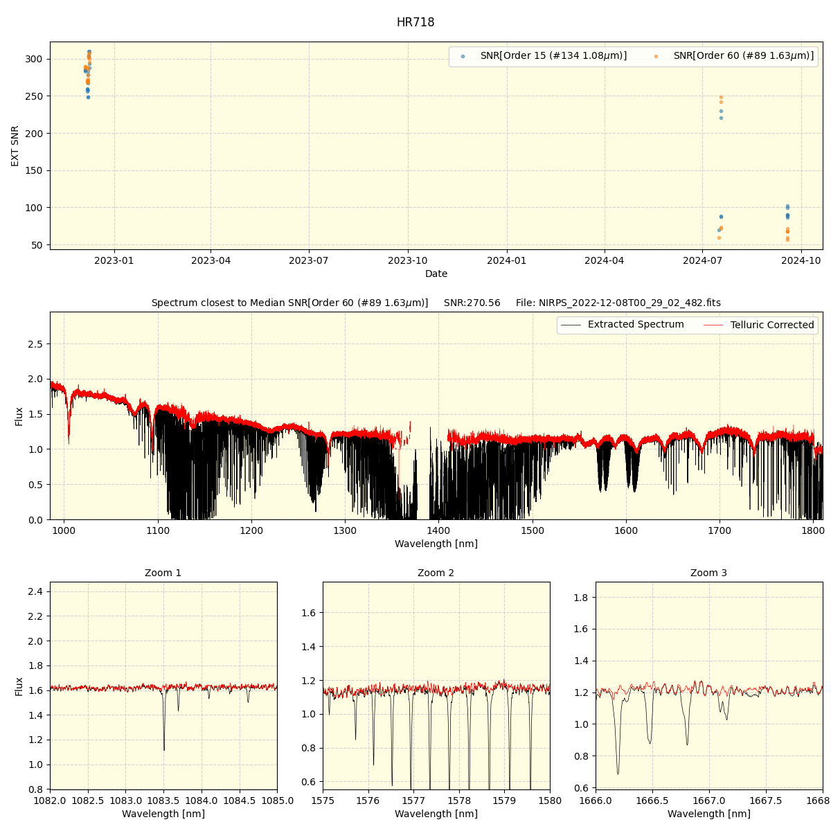 ../../../_images/spec_plot_HR718_nirps_ha_online_udem.png