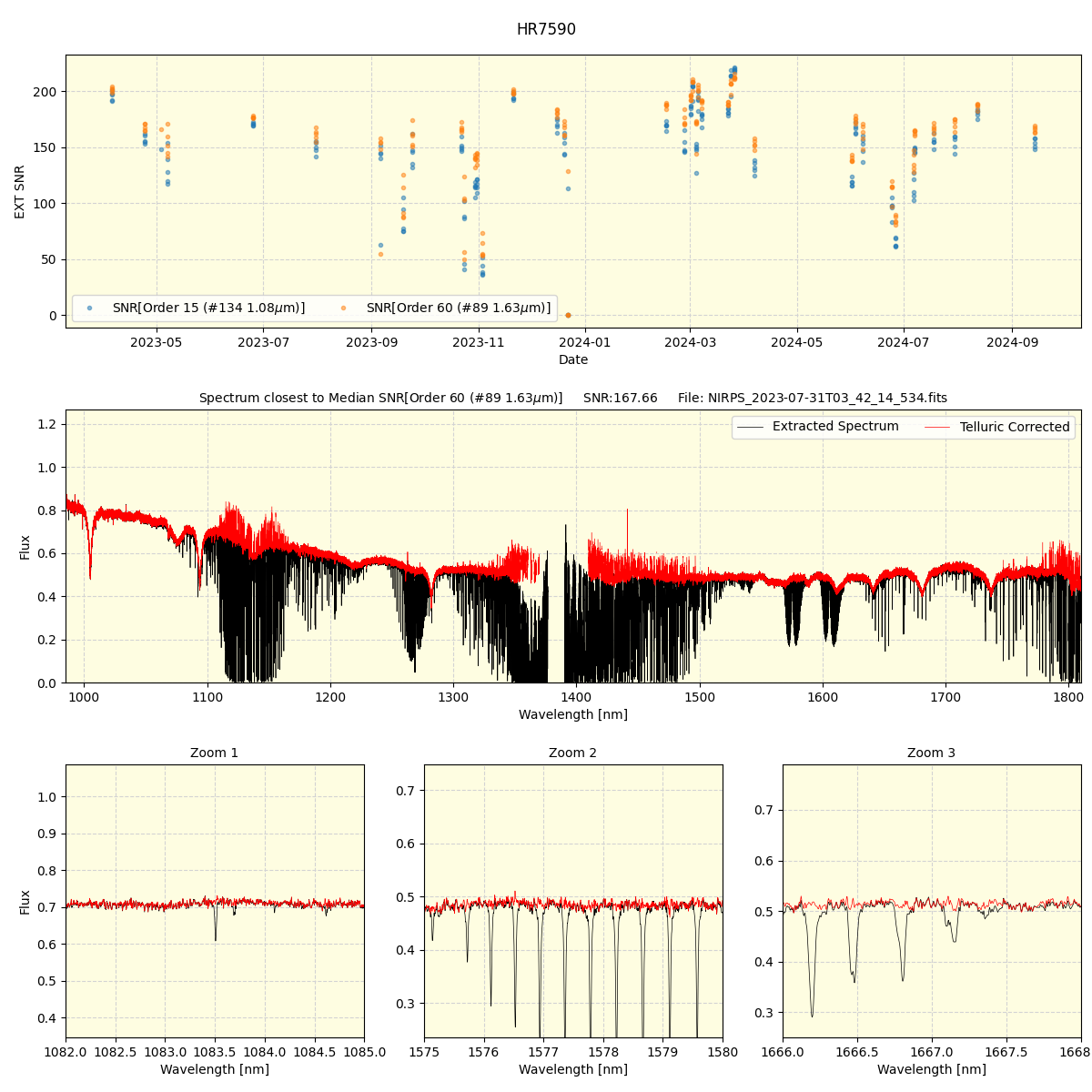 ../../../_images/spec_plot_HR7590_nirps_ha_online_udem.png