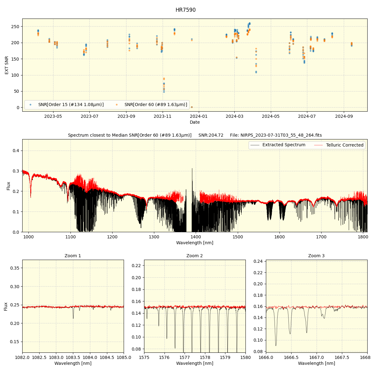 ../../../_images/spec_plot_HR7590_nirps_he_online_udem.png