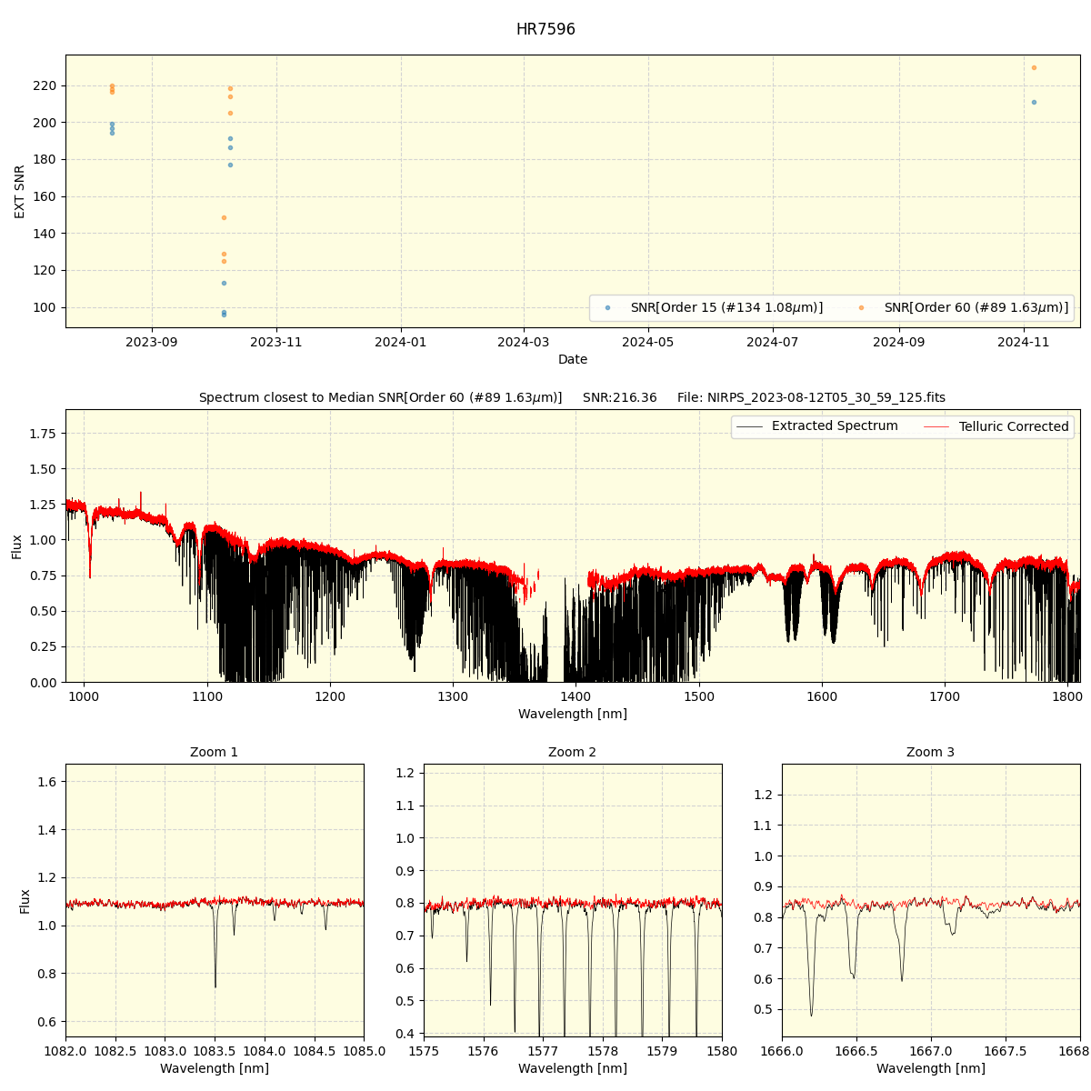 ../../../_images/spec_plot_HR7596_nirps_ha_online_udem.png