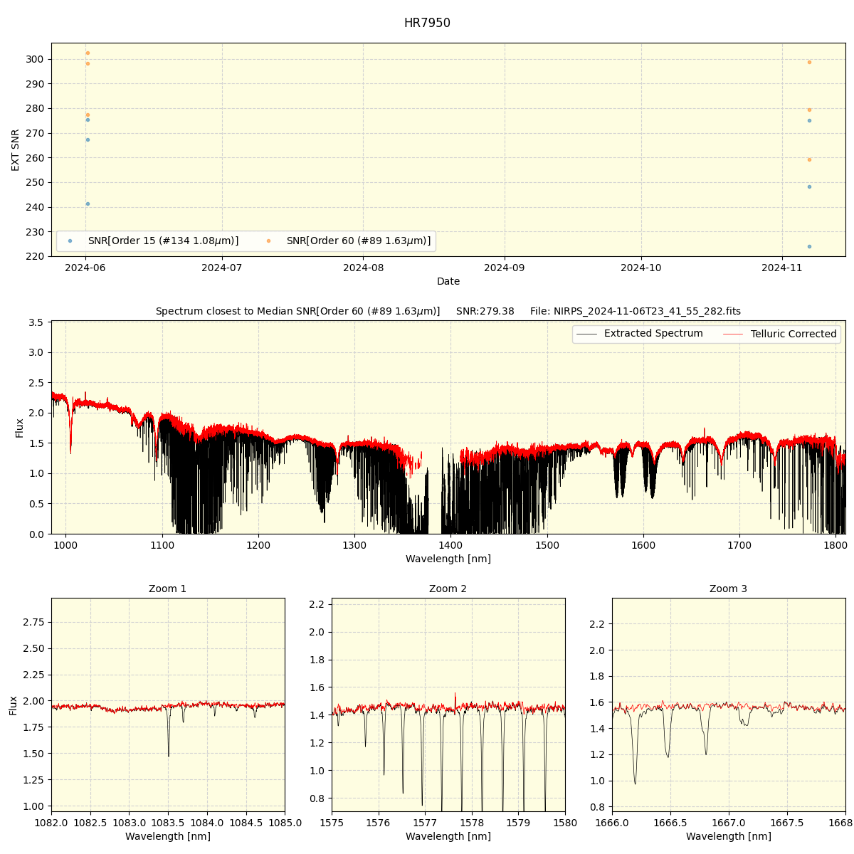 ../../../_images/spec_plot_HR7950_nirps_ha_online_udem.png