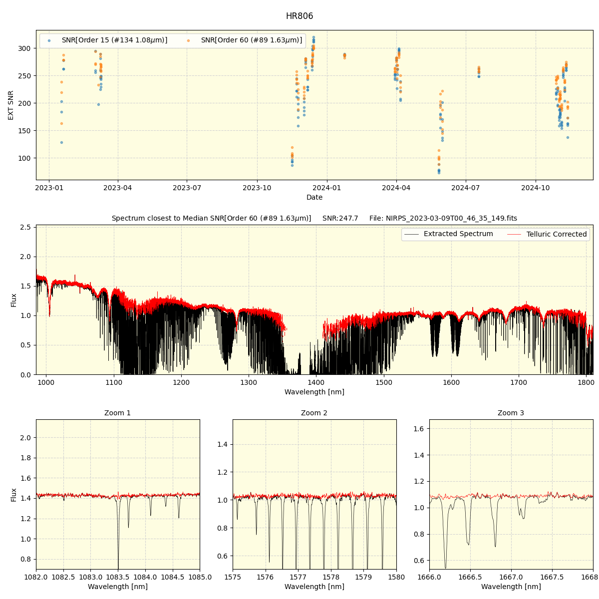 ../../../_images/spec_plot_HR806_nirps_ha_online_udem.png