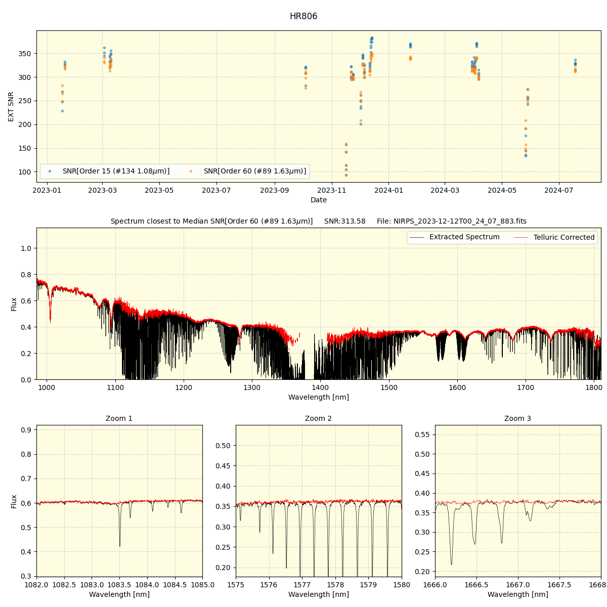 ../../../_images/spec_plot_HR806_nirps_he_online_udem.png