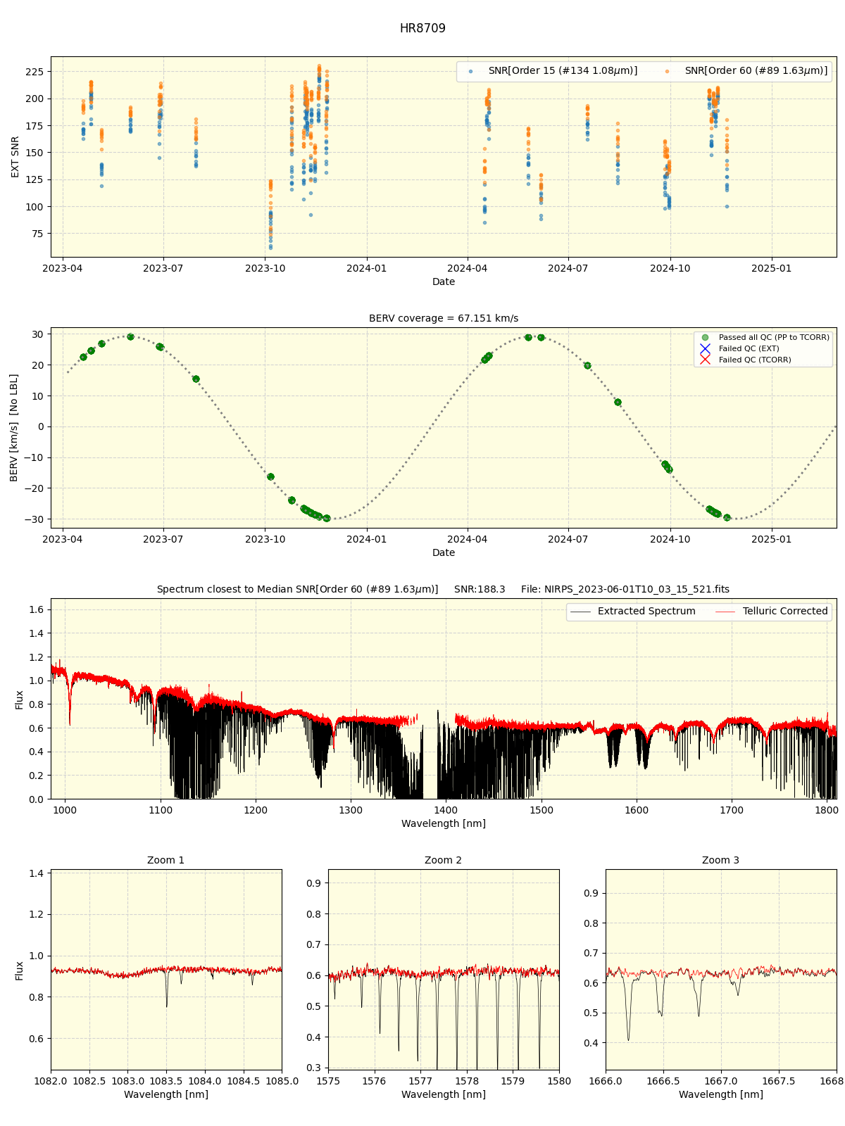 ../../../_images/spec_plot_HR8709_nirps_ha_online_udem.png