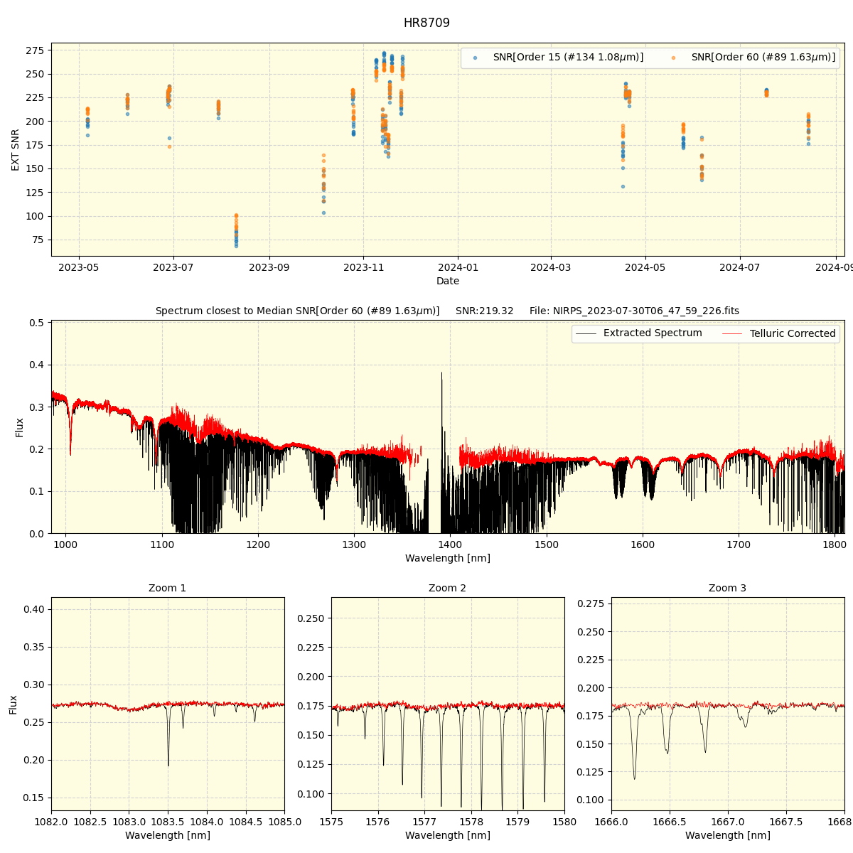 ../../../_images/spec_plot_HR8709_nirps_he_online_udem.png