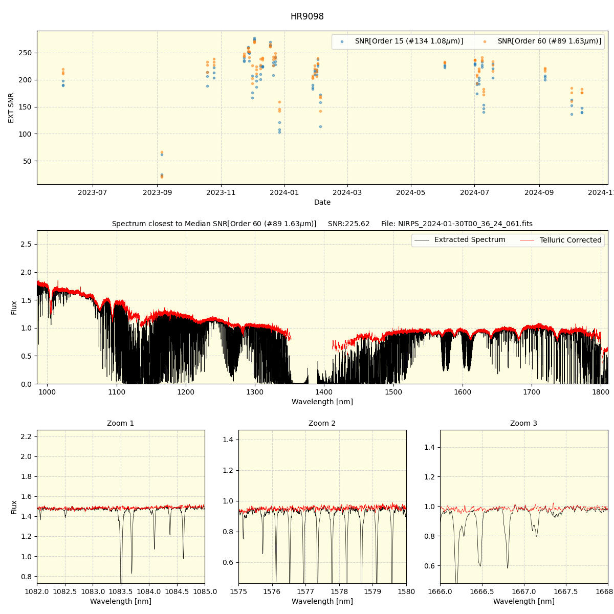 ../../../_images/spec_plot_HR9098_nirps_ha_online_udem.png