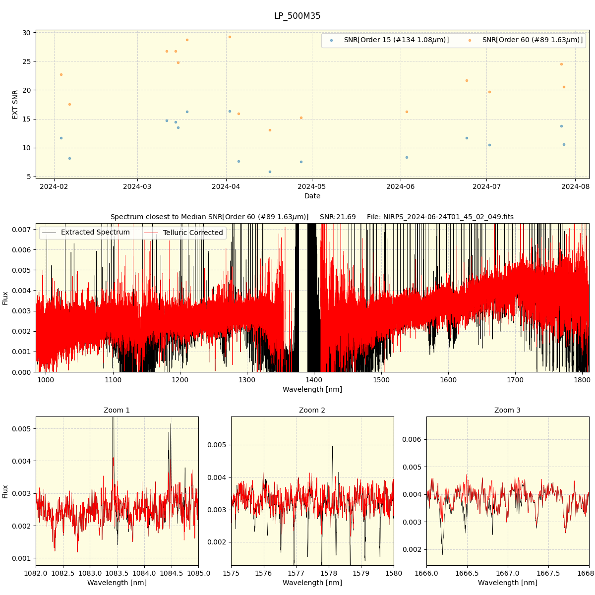 ../../../_images/spec_plot_LP_500M35_nirps_he_online_udem.png