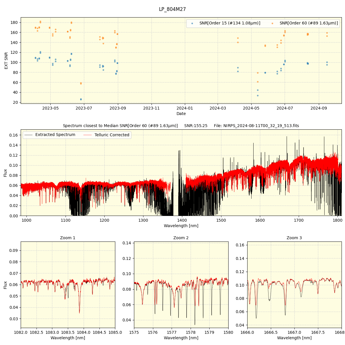 ../../../_images/spec_plot_LP_804M27_nirps_he_online_udem.png