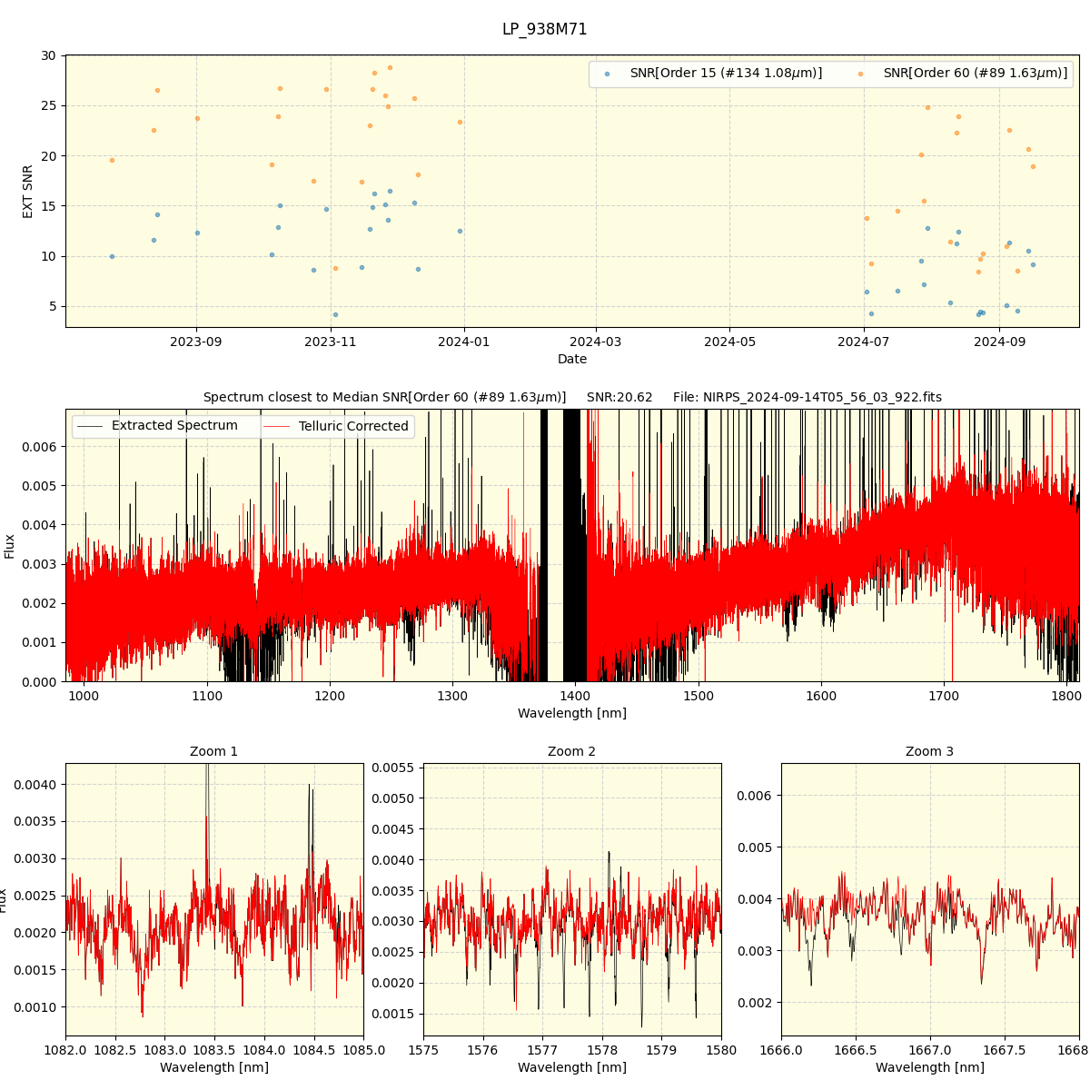 ../../../_images/spec_plot_LP_938M71_nirps_he_online_udem.png