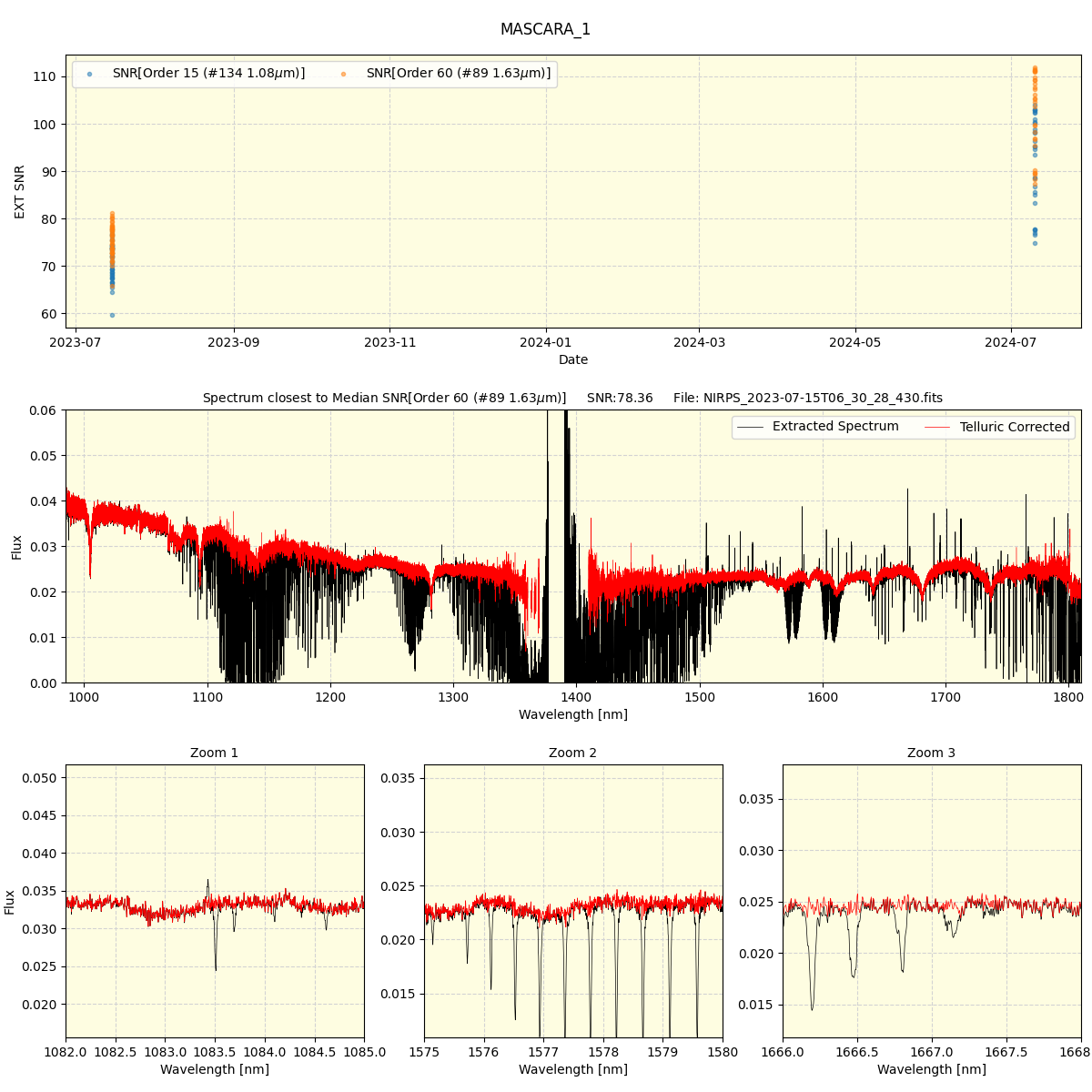 ../../../_images/spec_plot_MASCARA_1_nirps_he_online_udem.png