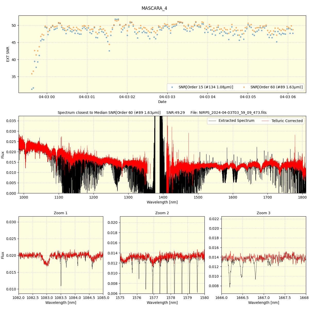 ../../../_images/spec_plot_MASCARA_4_nirps_he_online_udem.png