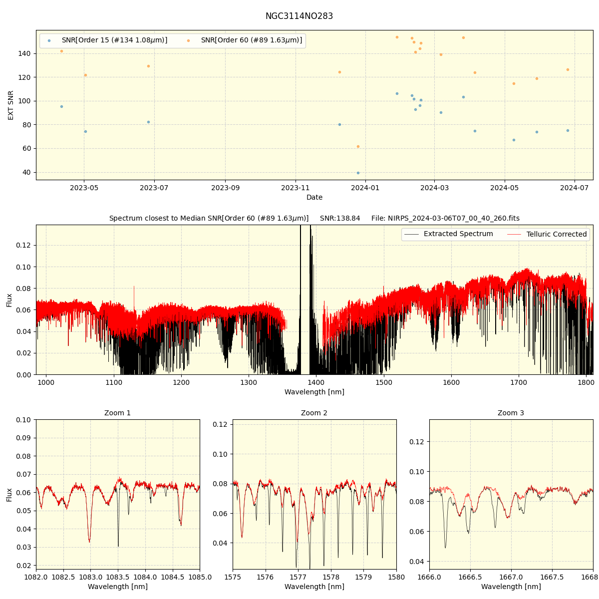 ../../../_images/spec_plot_NGC3114NO283_nirps_he_online_udem.png