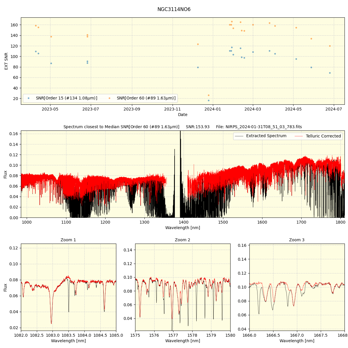 ../../../_images/spec_plot_NGC3114NO6_nirps_he_online_udem.png