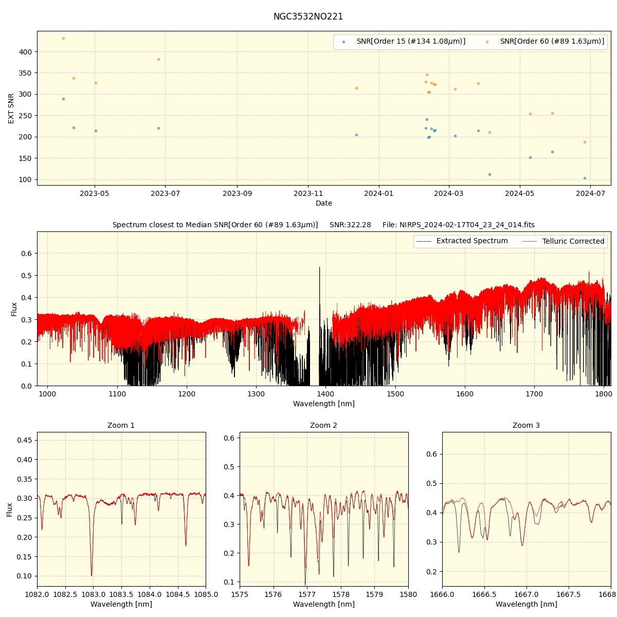 ../../../_images/spec_plot_NGC3532NO221_nirps_he_online_udem.png