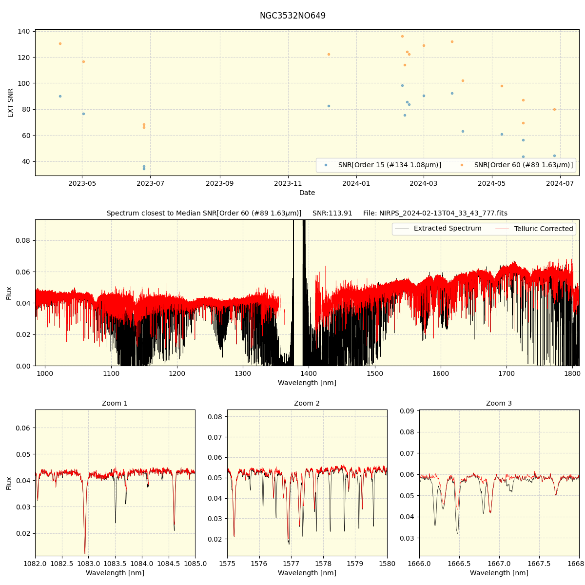 ../../../_images/spec_plot_NGC3532NO649_nirps_he_online_udem.png