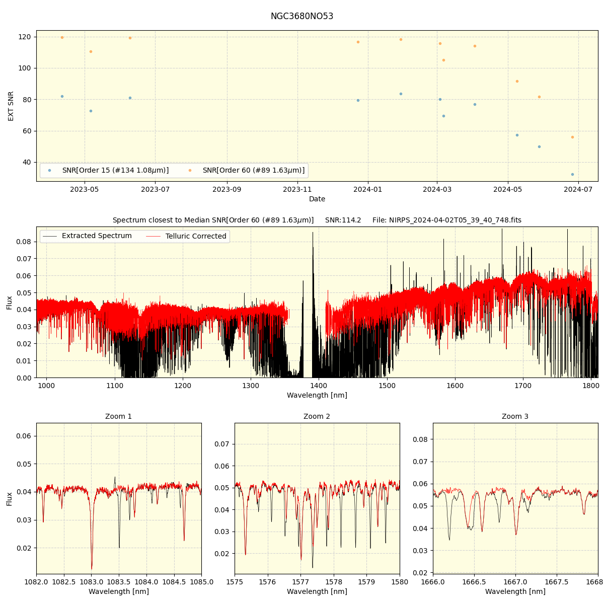 ../../../_images/spec_plot_NGC3680NO53_nirps_he_online_udem.png