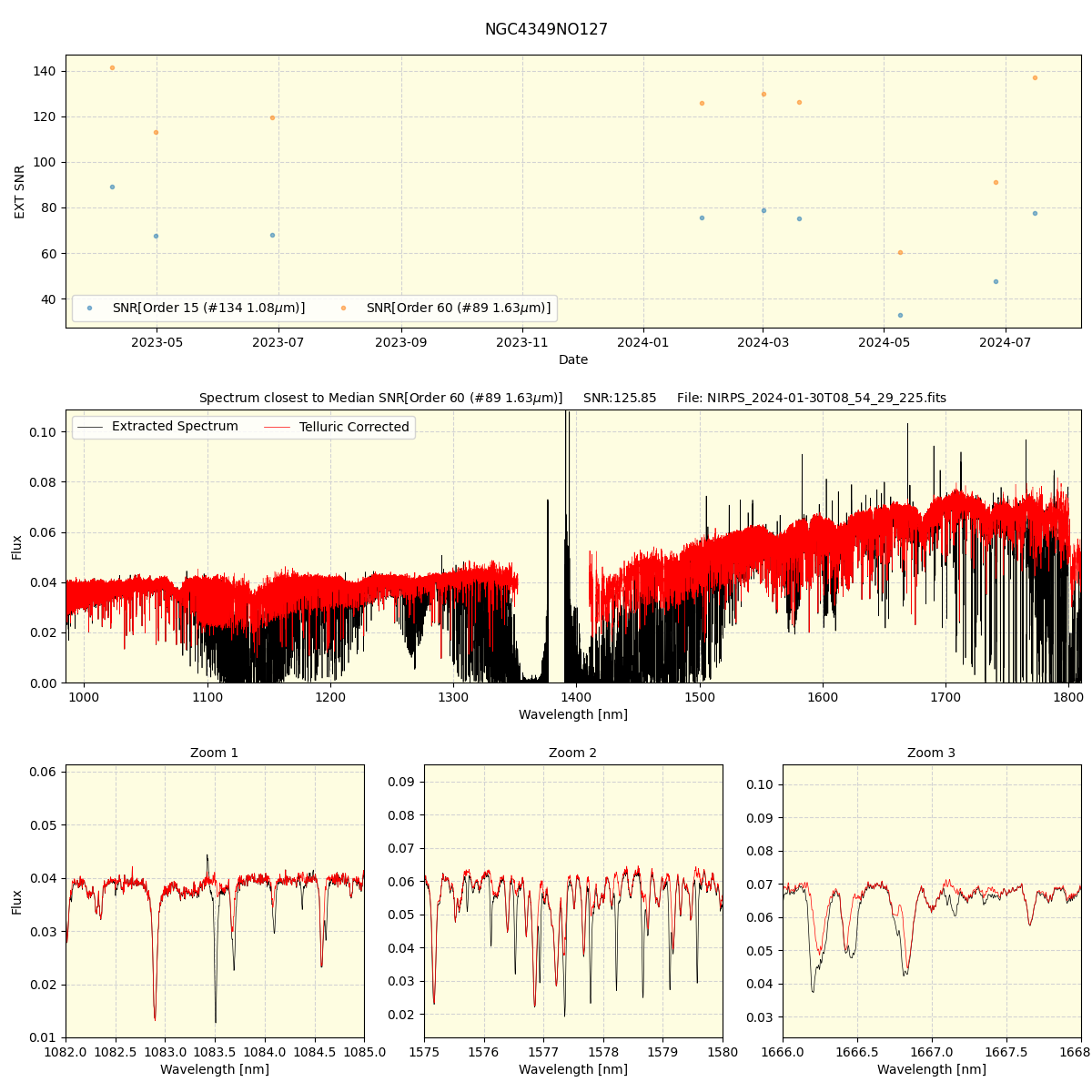 ../../../_images/spec_plot_NGC4349NO127_nirps_he_online_udem.png