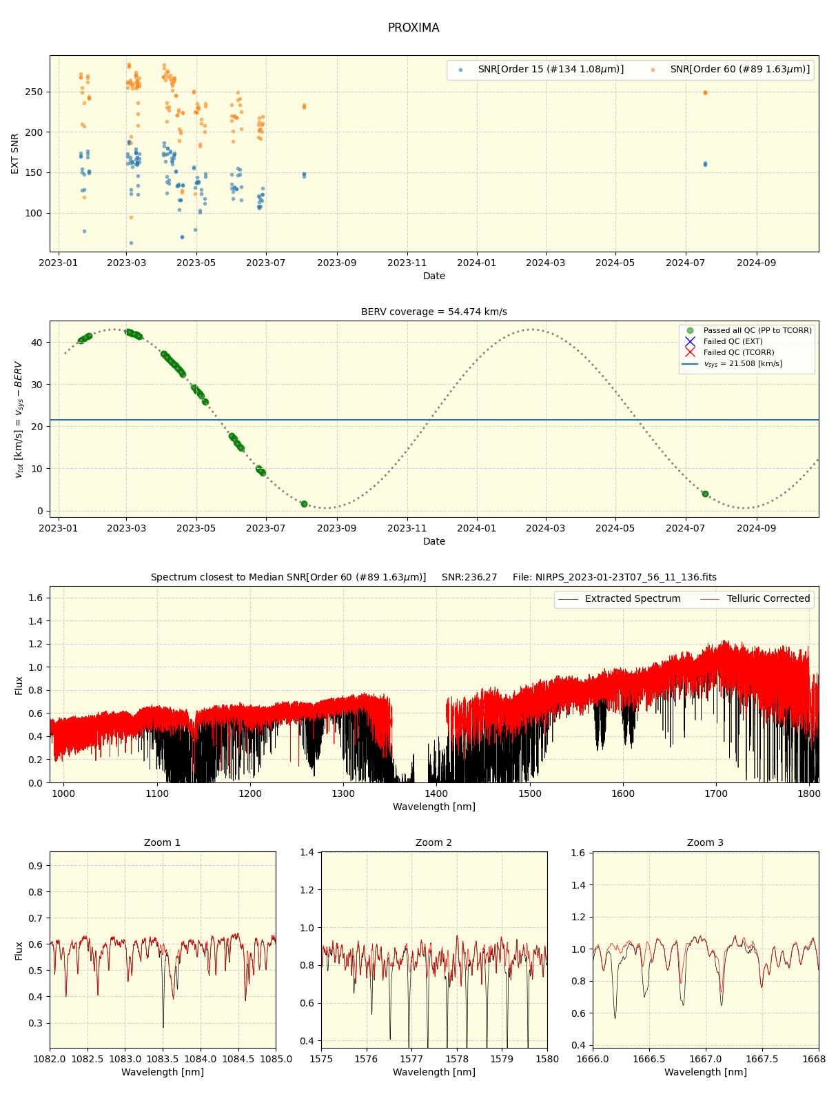 ../../../_images/spec_plot_PROXIMA_nirps_ha_online_udem.png