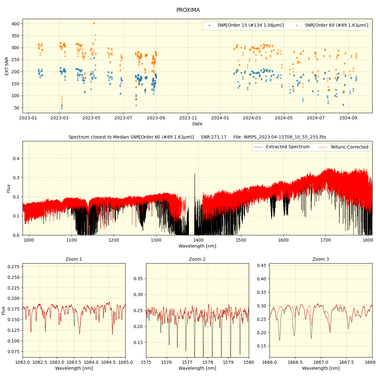 ../../../_images/spec_plot_PROXIMA_nirps_he_online_udem.png