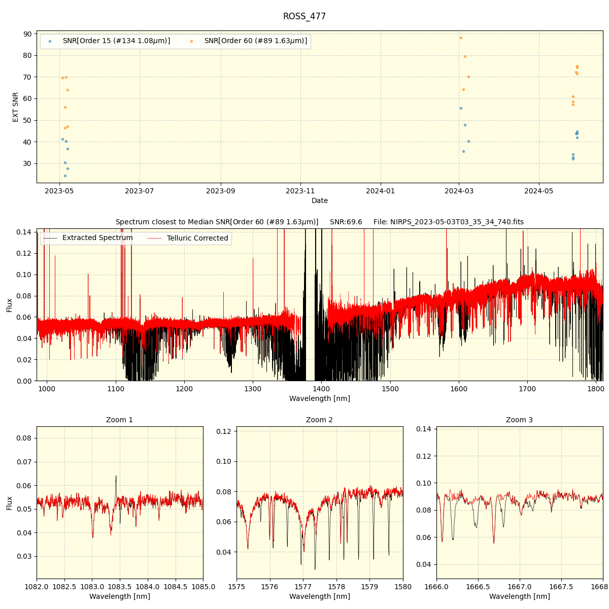 ../../../_images/spec_plot_ROSS_477_nirps_ha_online_udem.png