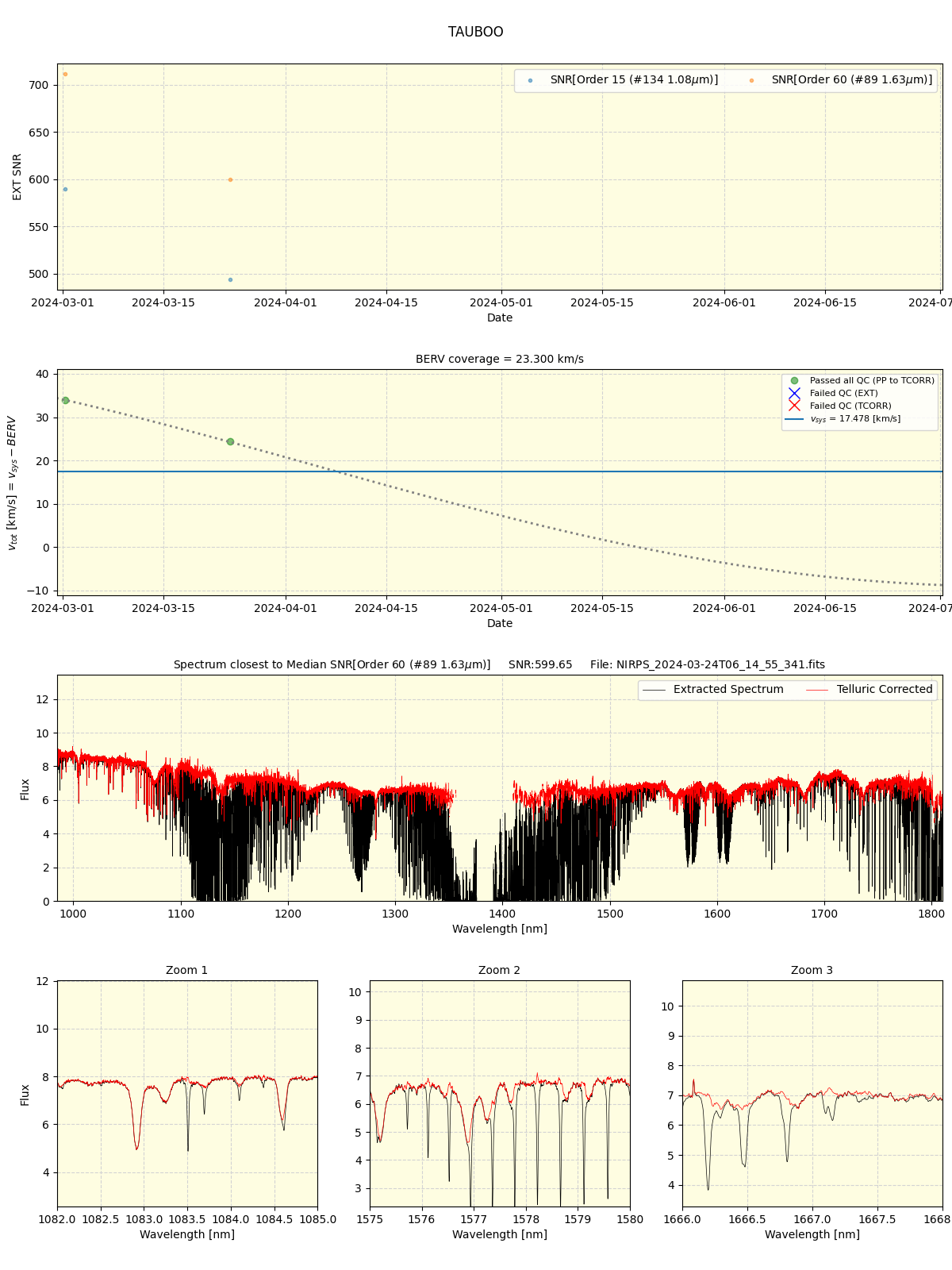 ../../../_images/spec_plot_TAUBOO_nirps_ha_online_udem.png