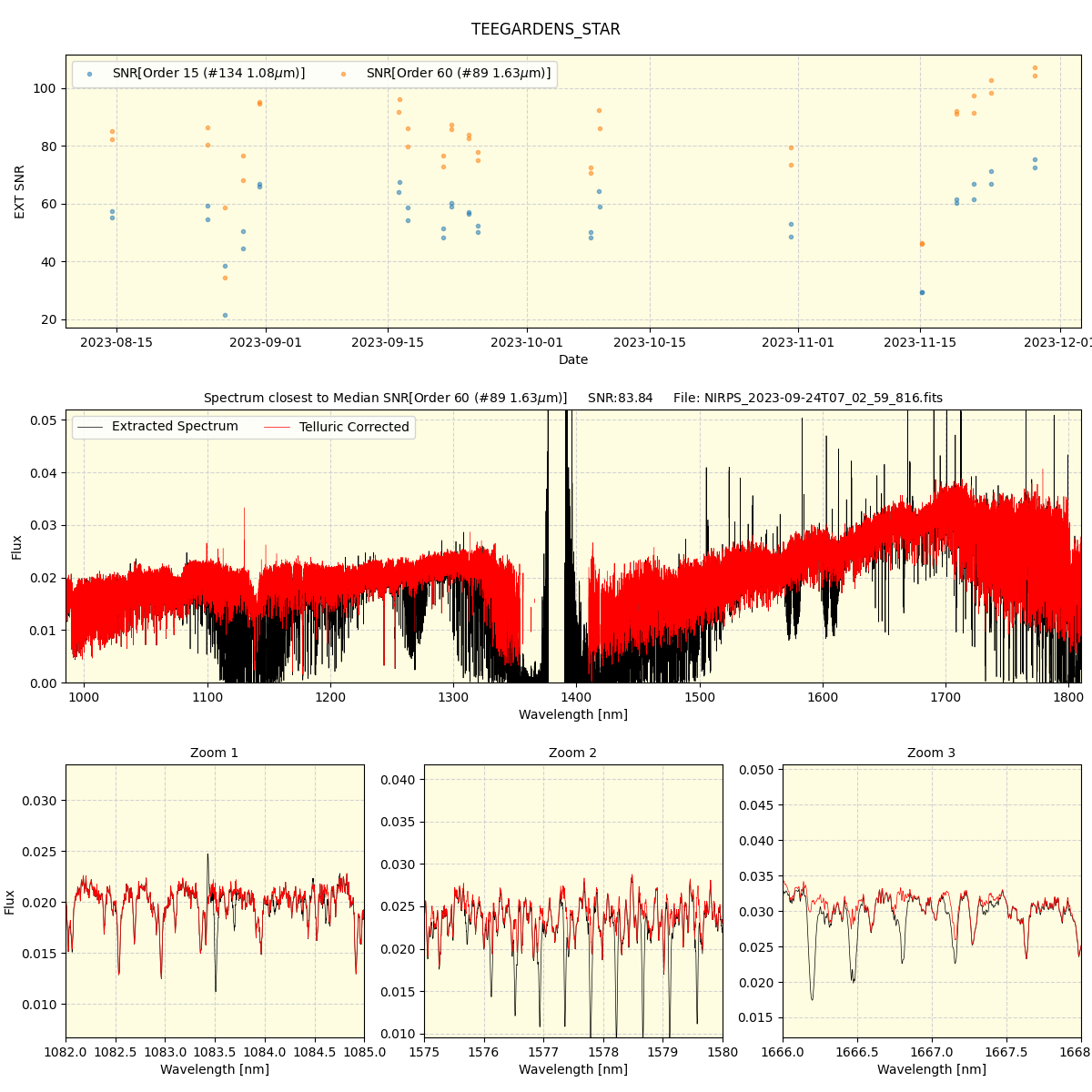 ../../../_images/spec_plot_TEEGARDENS_STAR_nirps_he_online_udem.png