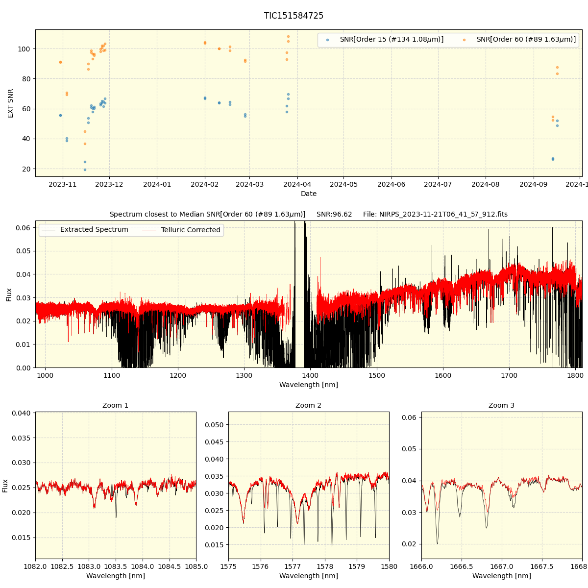 ../../../_images/spec_plot_TIC151584725_nirps_he_online_udem.png