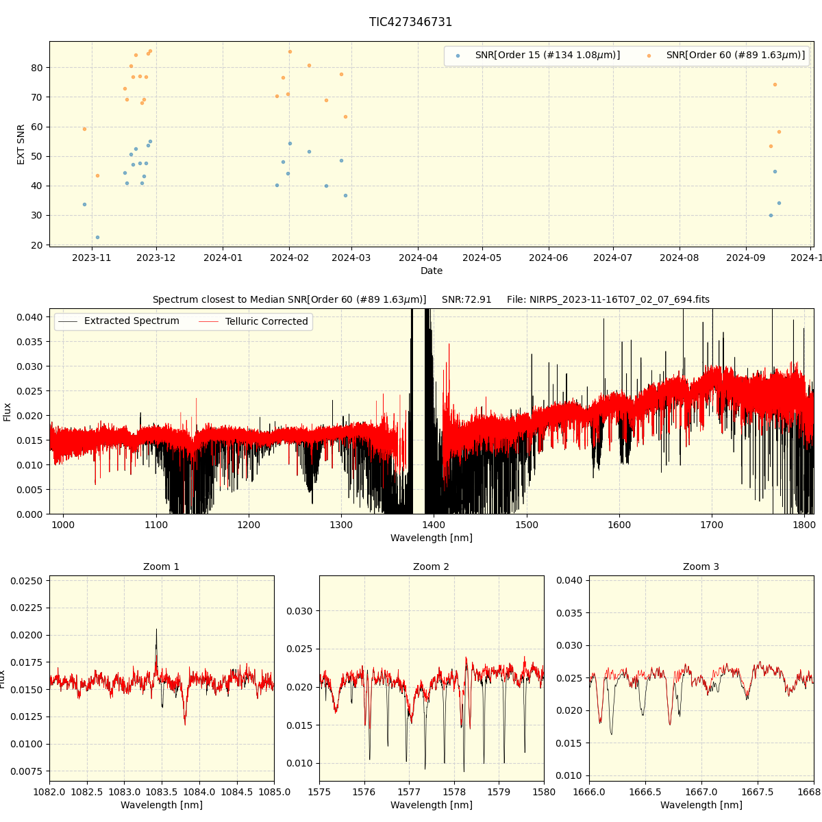 ../../../_images/spec_plot_TIC427346731_nirps_he_online_udem.png