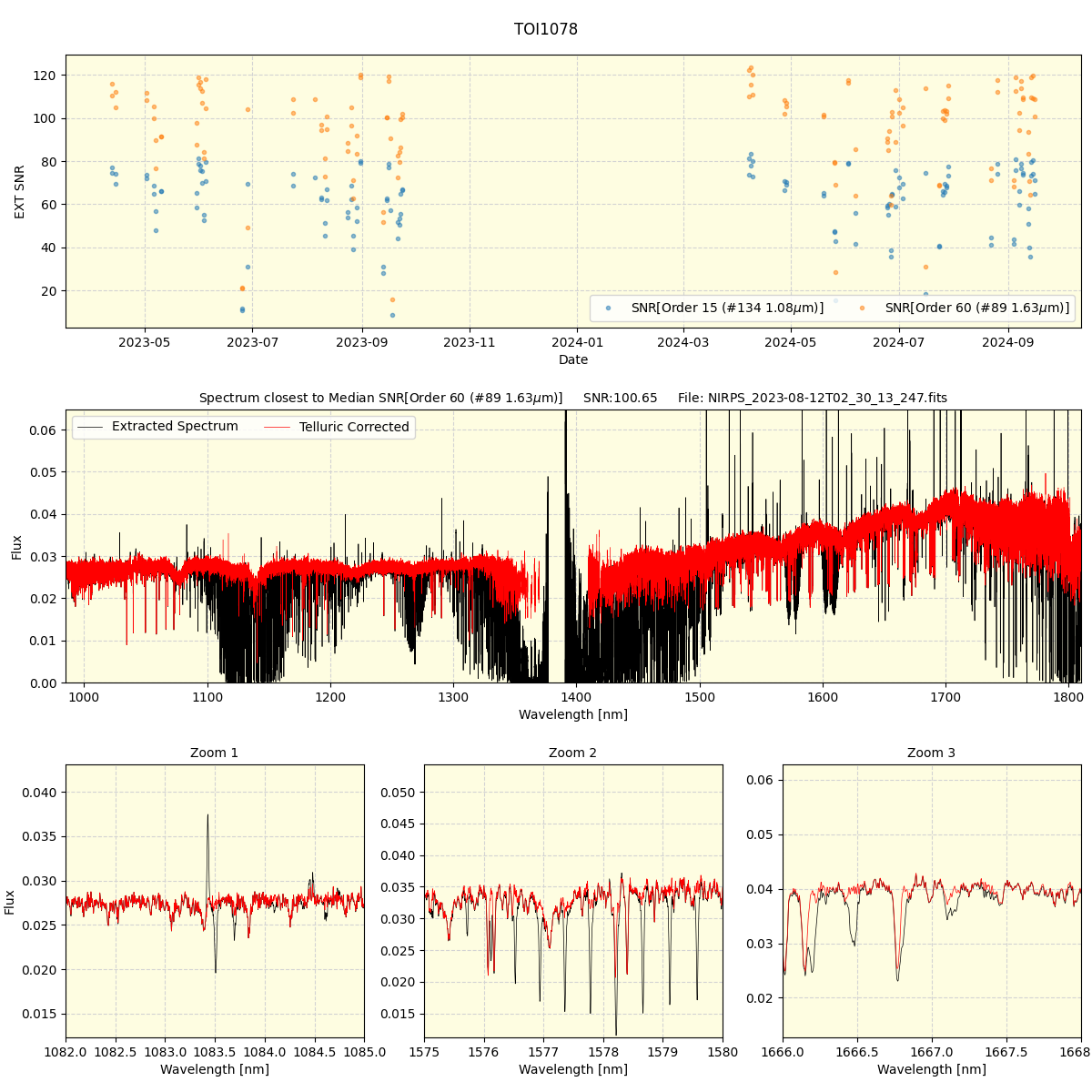 ../../../_images/spec_plot_TOI1078_nirps_he_online_udem.png