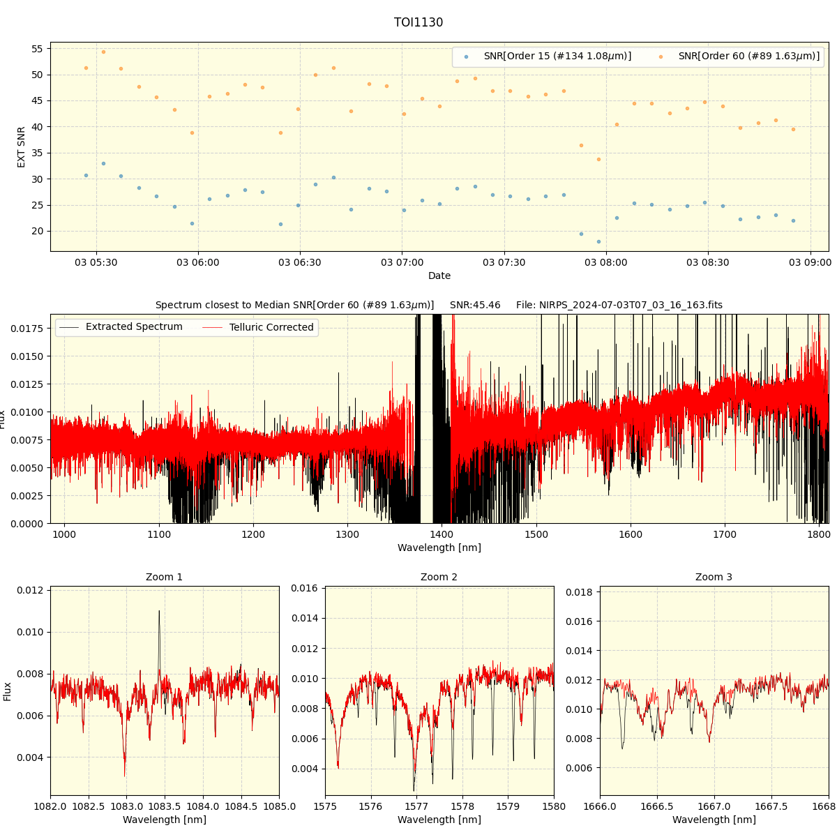 ../../../_images/spec_plot_TOI1130_nirps_he_online_udem.png