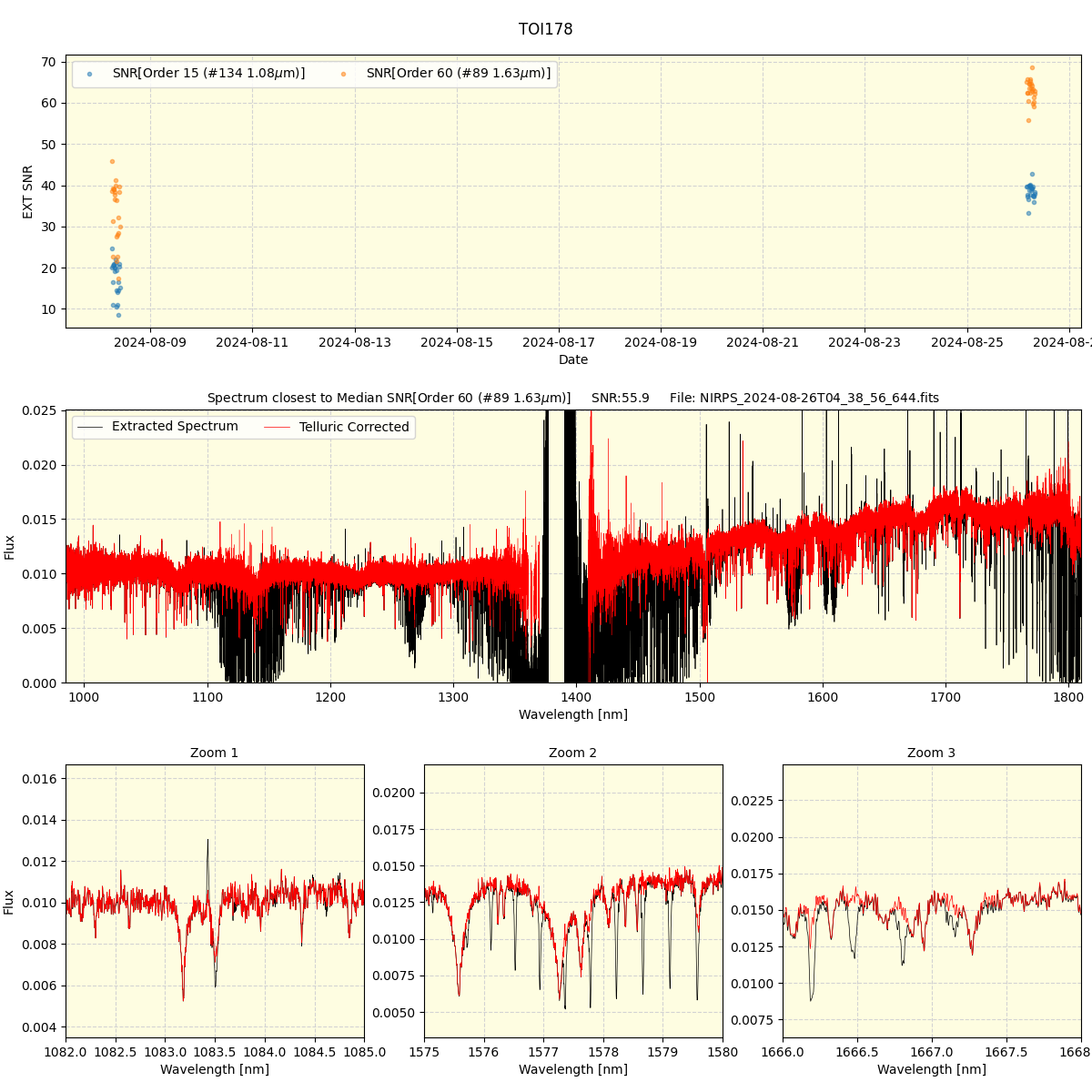 ../../../_images/spec_plot_TOI178_nirps_he_online_udem.png