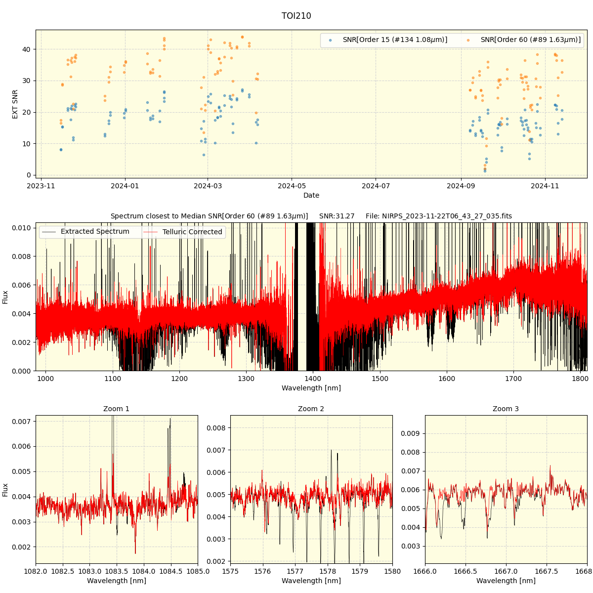 ../../../_images/spec_plot_TOI210_nirps_he_online_udem.png