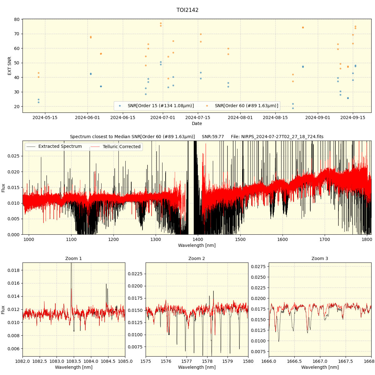 ../../../_images/spec_plot_TOI2142_nirps_he_online_udem.png