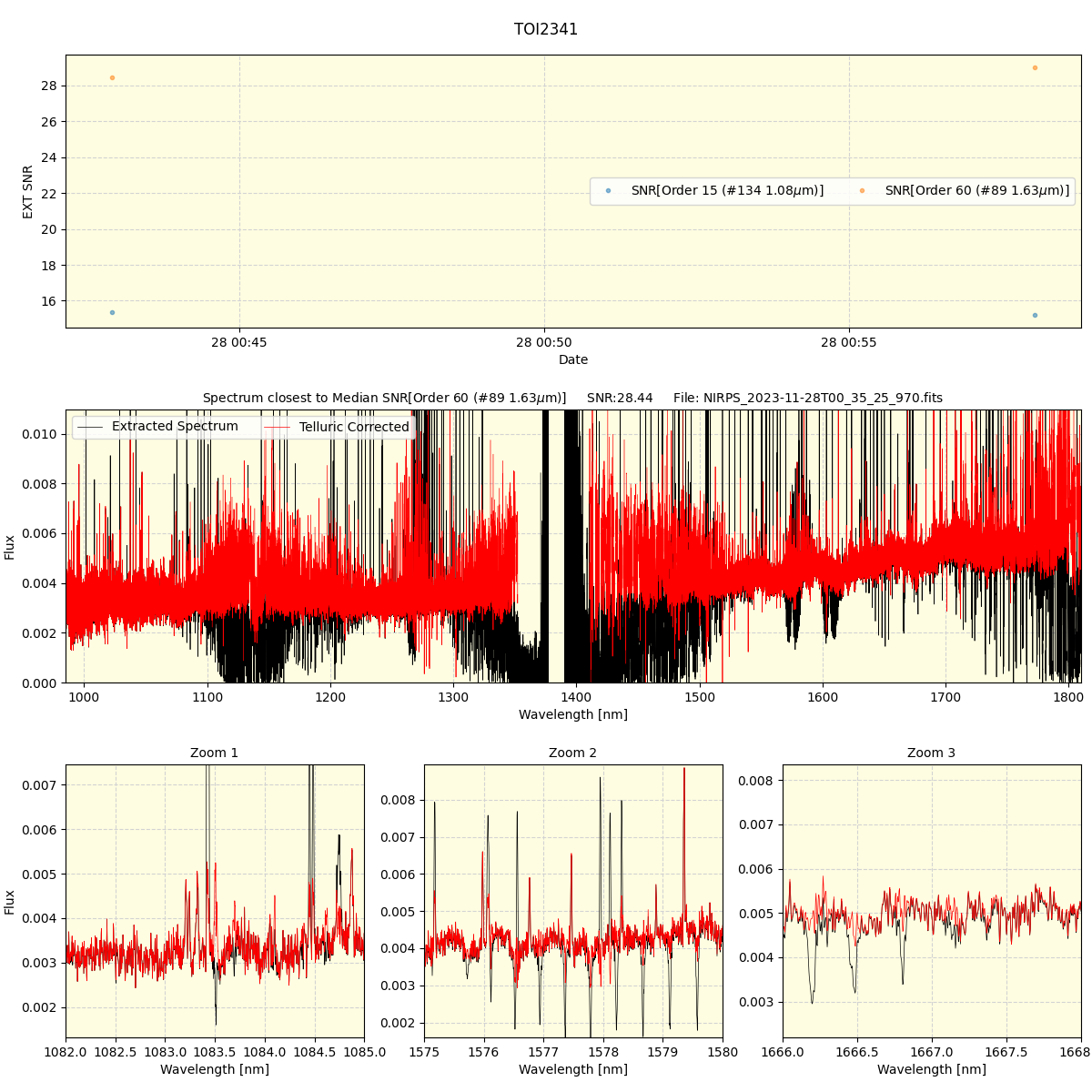 ../../../_images/spec_plot_TOI2341_nirps_he_online_udem.png