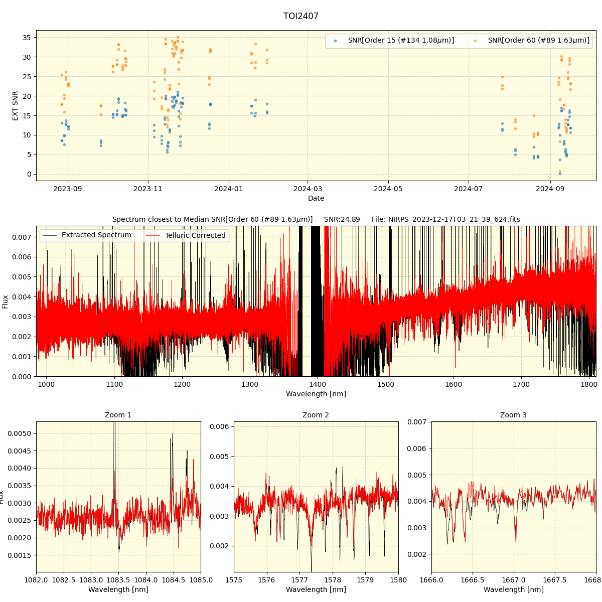 ../../../_images/spec_plot_TOI2407_nirps_he_online_udem.png