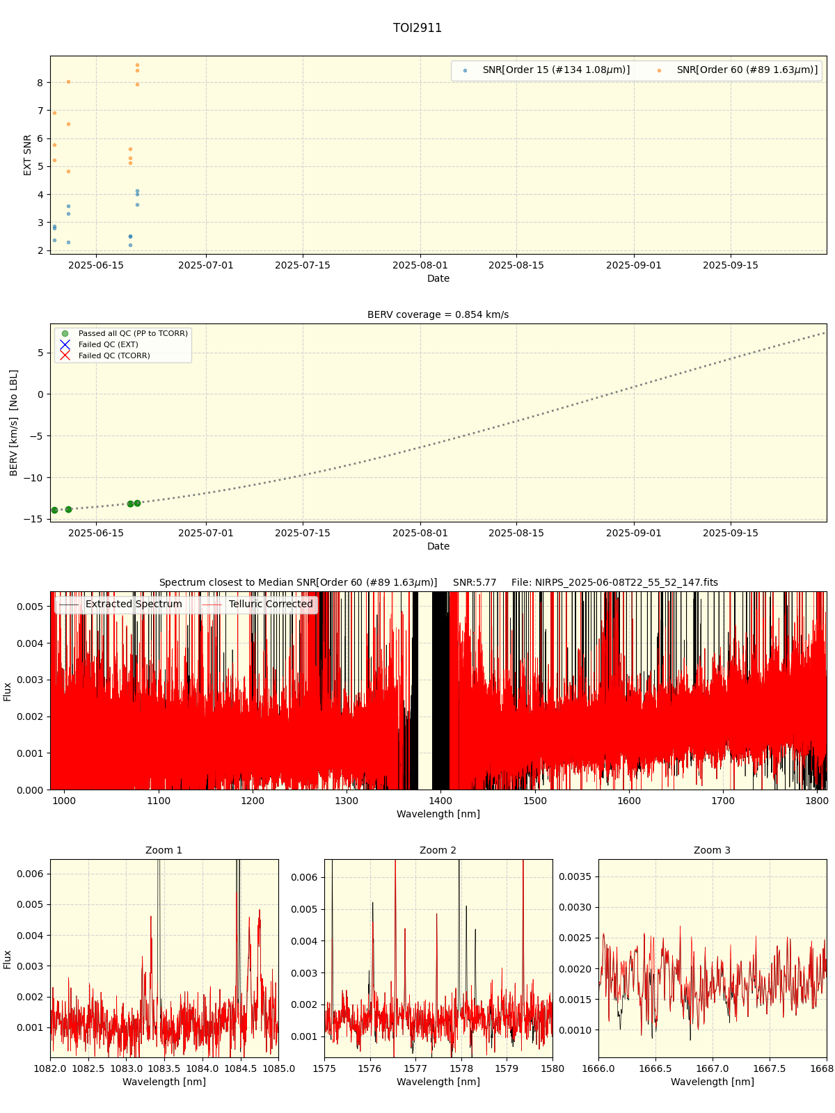 ../../../_images/spec_plot_TOI2911_nirps_ha_online_udem.png