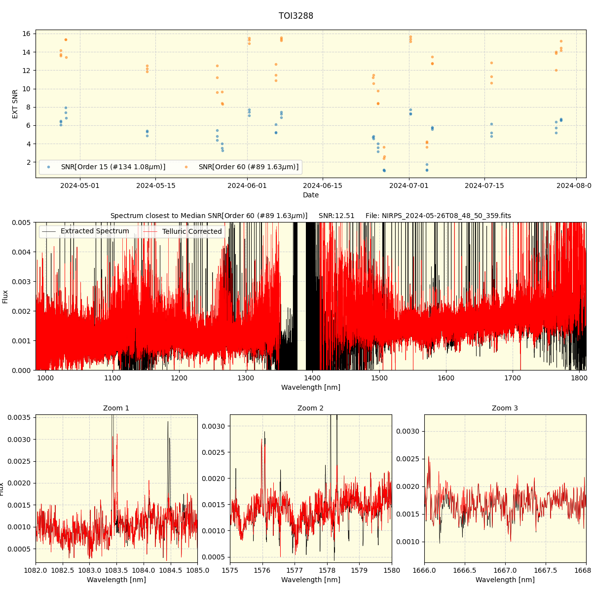 ../../../_images/spec_plot_TOI3288_nirps_he_online_udem.png