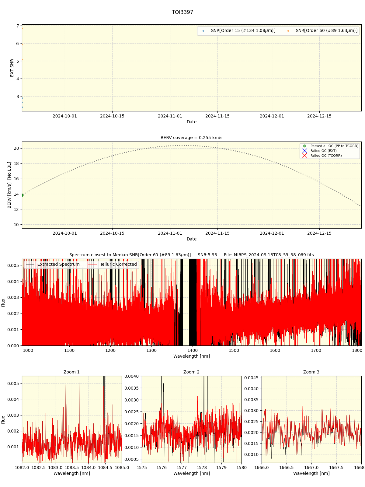 ../../../_images/spec_plot_TOI3397_nirps_ha_online_udem.png