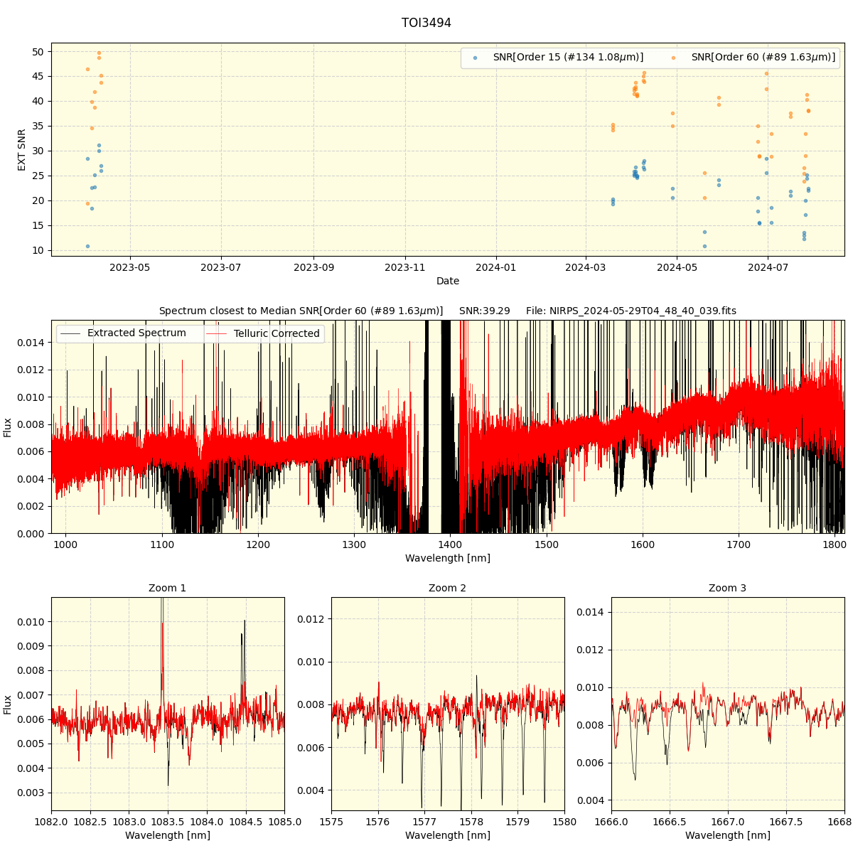 ../../../_images/spec_plot_TOI3494_nirps_he_online_udem.png