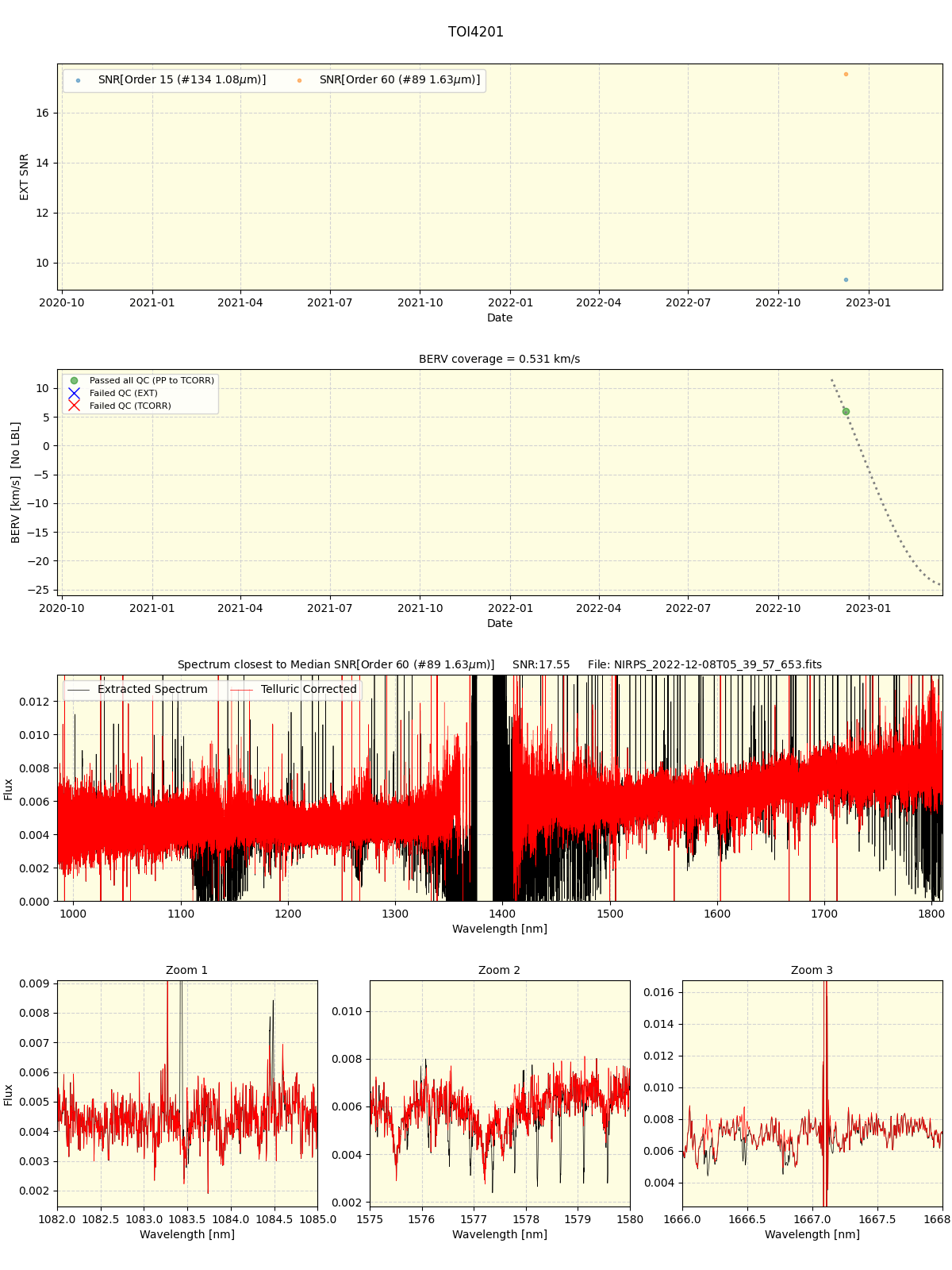 ../../../_images/spec_plot_TOI4201_nirps_ha_online_udem.png