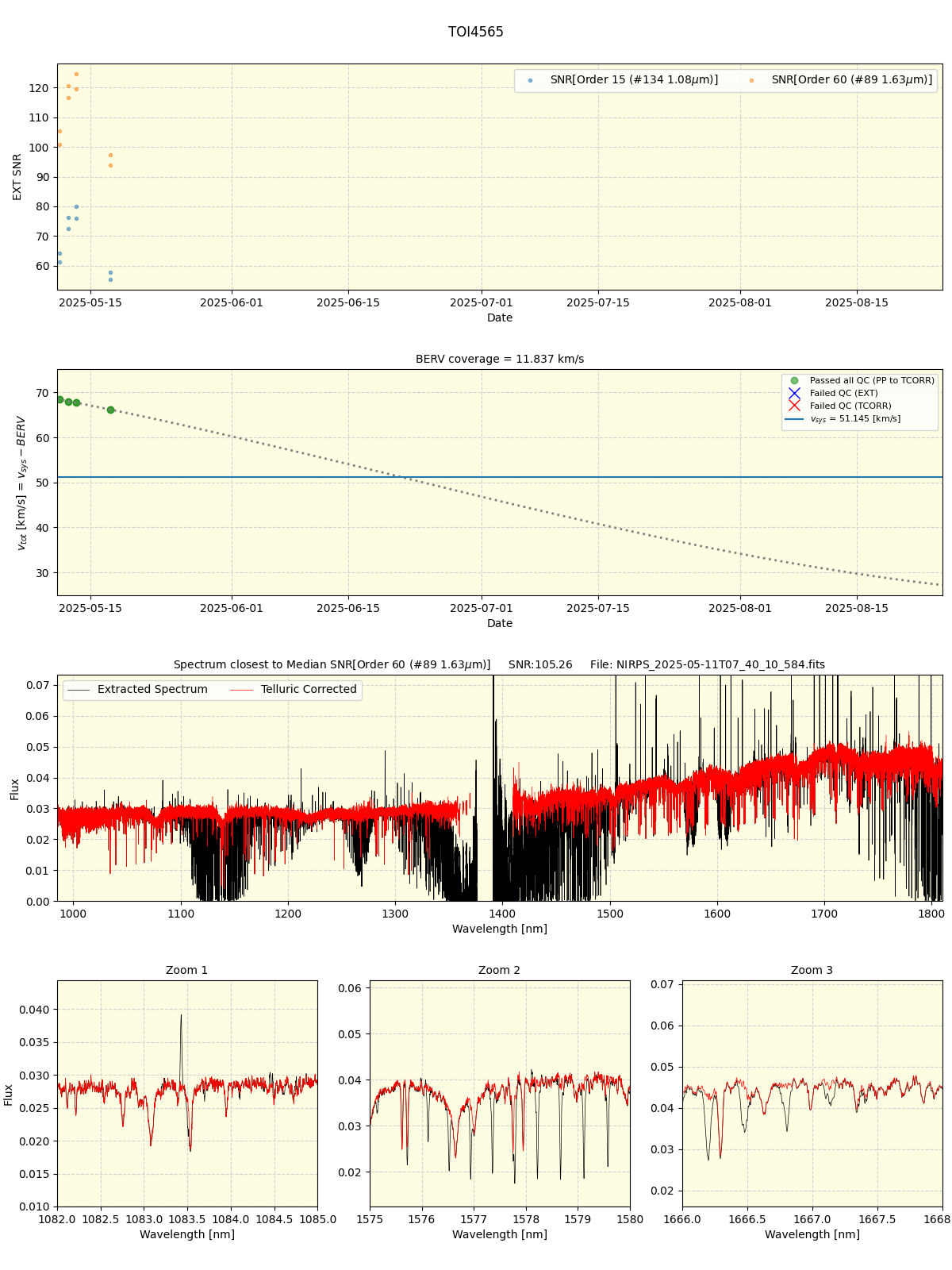 ../../../_images/spec_plot_TOI4565_nirps_he_online_udem.png