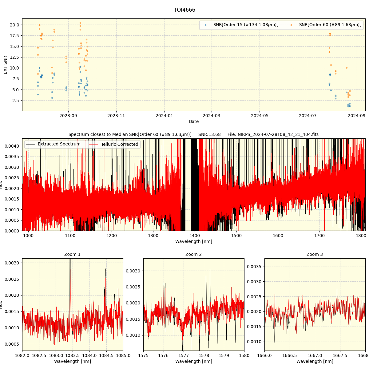 ../../../_images/spec_plot_TOI4666_nirps_he_online_udem.png