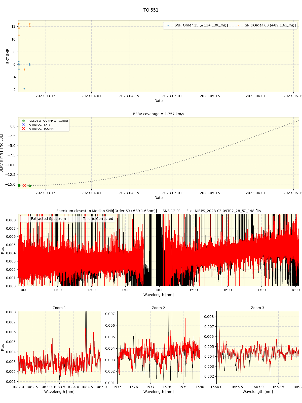 ../../../_images/spec_plot_TOI551_nirps_ha_online_udem.png