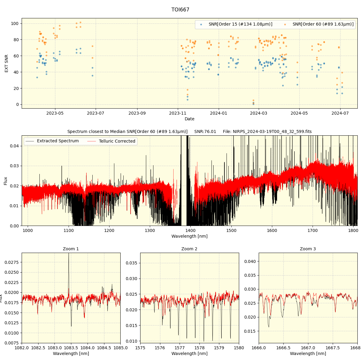 ../../../_images/spec_plot_TOI667_nirps_he_online_udem.png