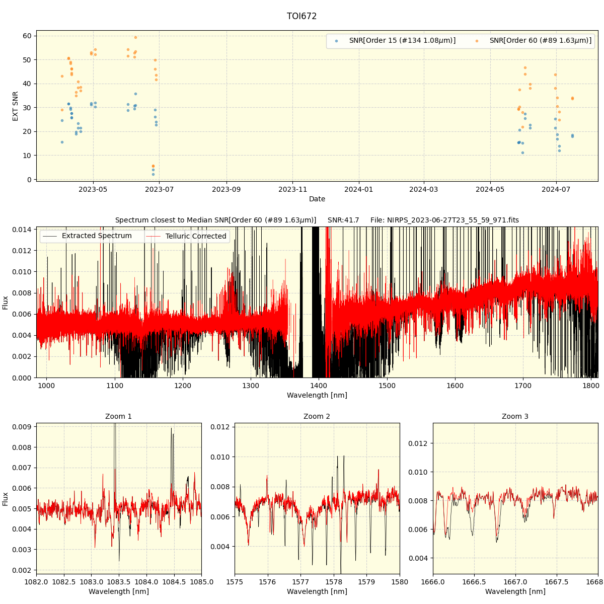 ../../../_images/spec_plot_TOI672_nirps_he_online_udem.png