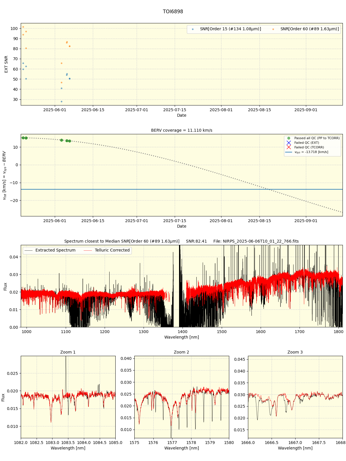../../../_images/spec_plot_TOI6898_nirps_he_online_udem.png