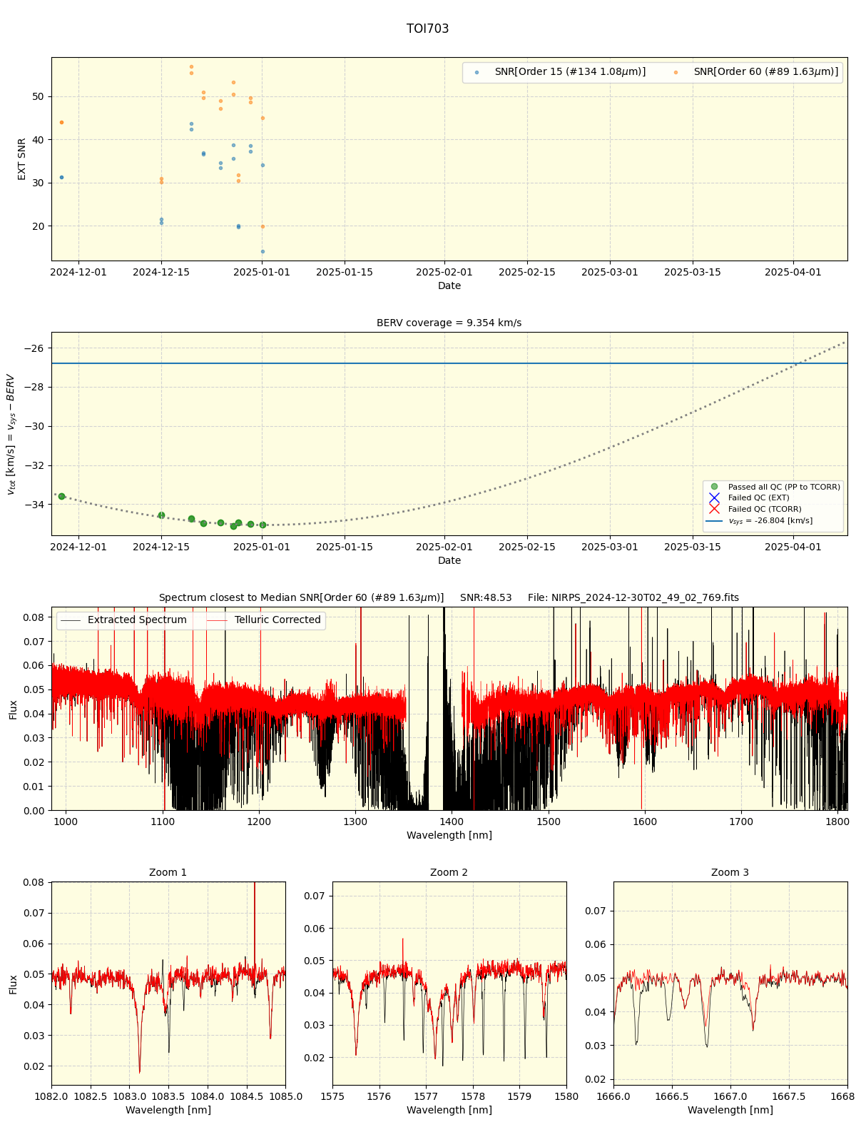 ../../../_images/spec_plot_TOI703_nirps_ha_online_udem.png