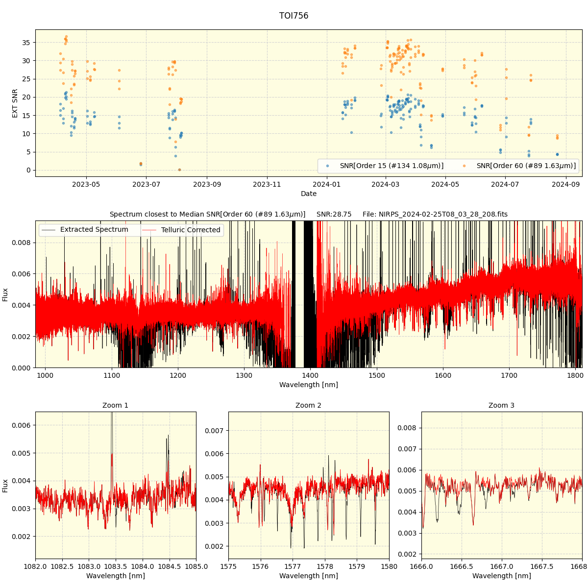 ../../../_images/spec_plot_TOI756_nirps_he_online_udem.png